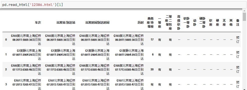 python数据预处理,数据读取,文件格式,存储类型