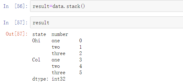 数据重塑,数据透视,多层索引,dataframe,stack方法