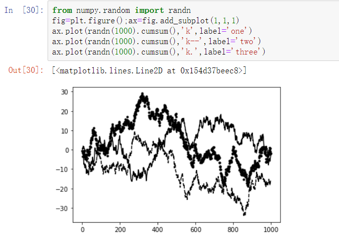 Python 绘图_基础语法_常用参数-树懒学堂