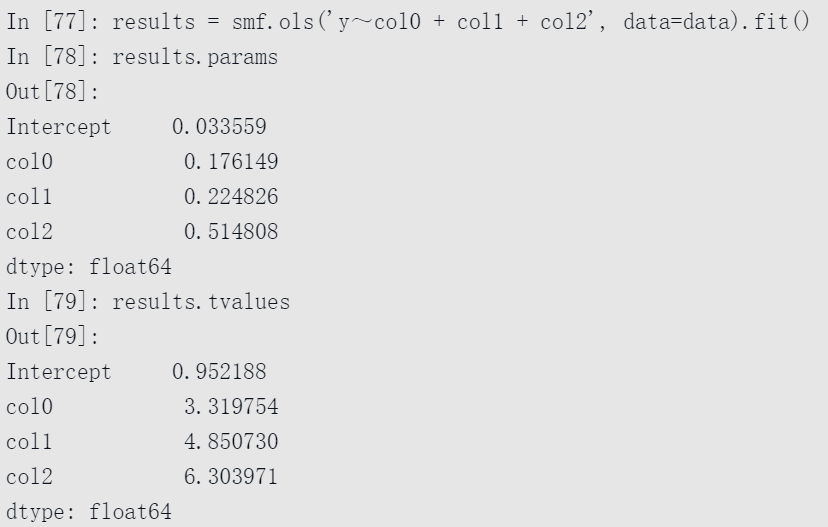 Python Statsmodels Python Statsmodels