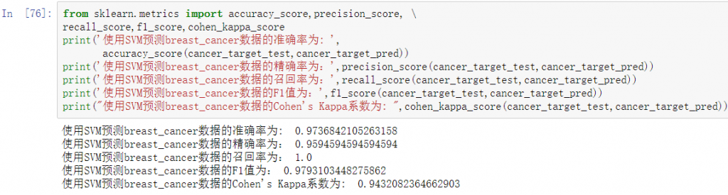 python分类模型,sklearn教程,构建分类模型,评价分类模型