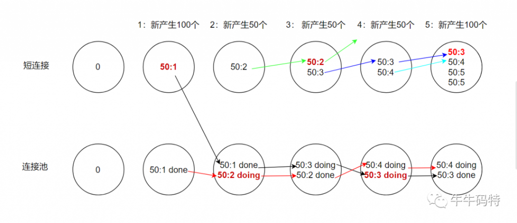 腾讯面试 mysql题目,mysql数据库面试题,mysql处理能力,mysql连接池配置,数据库面经