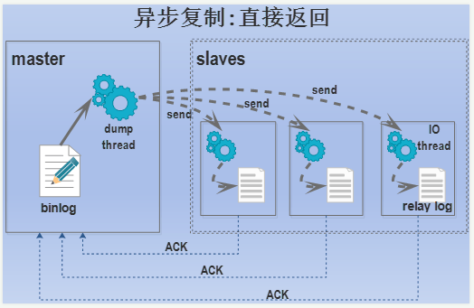 mysql数据库设计,mysql存储引擎,mysql索引优化,mysql错误日志,mysql 复制