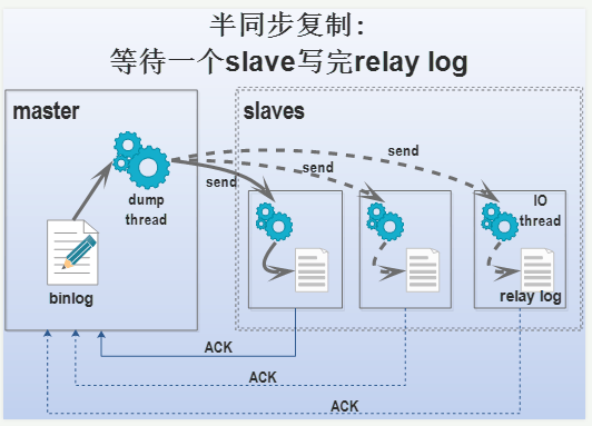 mysql数据库设计,mysql存储引擎,mysql索引优化,mysql错误日志,mysql 复制