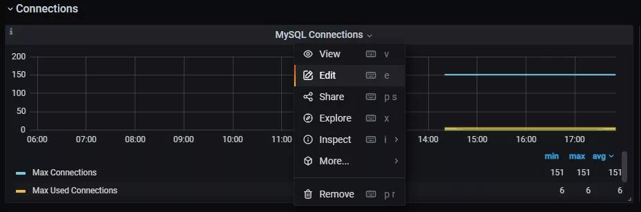 MySQL监控,通过 Prometheus + Grafana 监控 MySQL,MySQL 的监控数据,Grafana 展示 MySQL 的监控数据,配置 Prometheus 获取监控数据