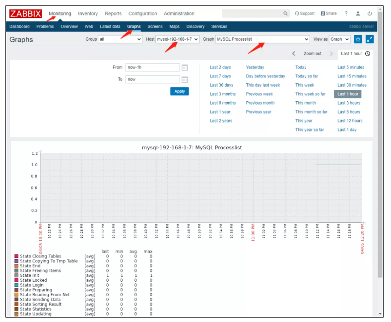 使用Zabbix 监控 MySQL, Zabbix 的部署,安装 Zabbix Server,在 Agent 创建 Zabbix 监控用户,查看MySQL监控数据