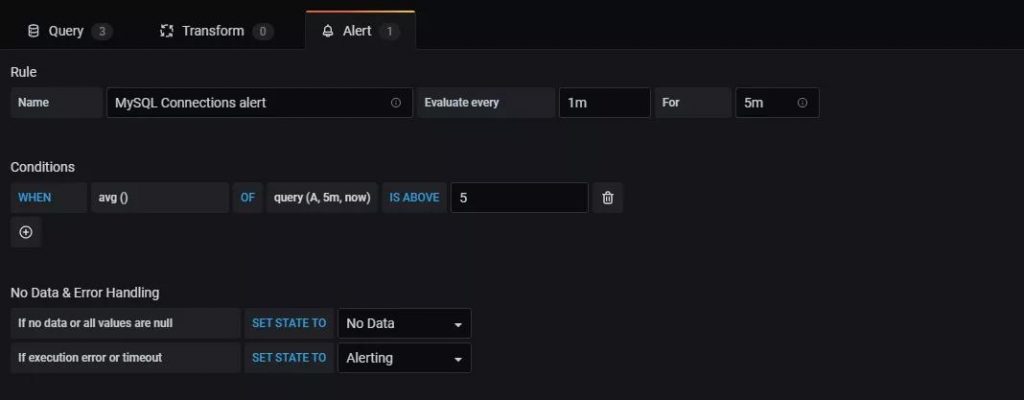 MySQL监控,通过 Prometheus + Grafana 监控 MySQL,MySQL 的监控数据,Grafana 展示 MySQL 的监控数据,配置 Prometheus 获取监控数据