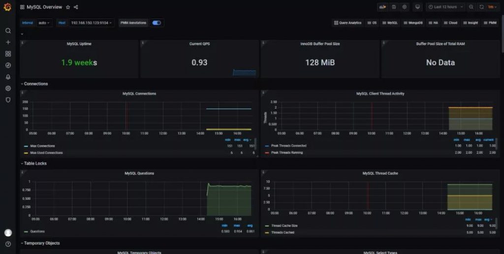 MySQL监控,通过 Prometheus + Grafana 监控 MySQL,MySQL 的监控数据,Grafana 展示 MySQL 的监控数据,配置 Prometheus 获取监控数据