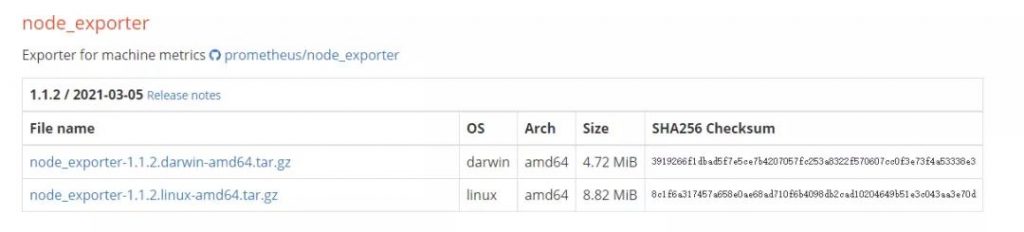 MySQL监控,通过 Prometheus + Grafana 监控 MySQL,MySQL 的监控数据,Grafana 展示 MySQL 的监控数据,配置 Prometheus 获取监控数据