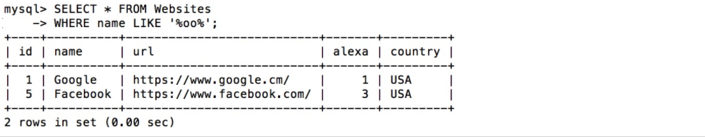 mysql教程,sql教程,mysql学习,sqllike操作符,like操作符,sqllike怎么用,sql搜索指定模式