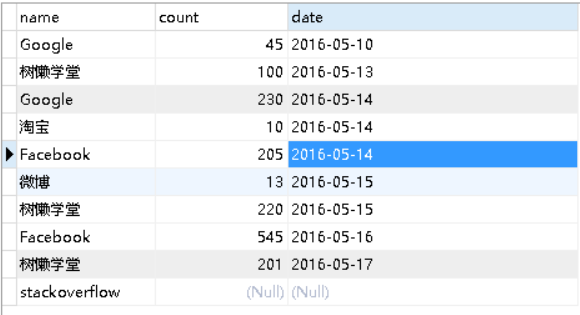 mysql教程,sql教程,mysql学习,sql学习,sqlfullouterjoin关键字,sqlfullouterjoin,sql外连接,sql连接