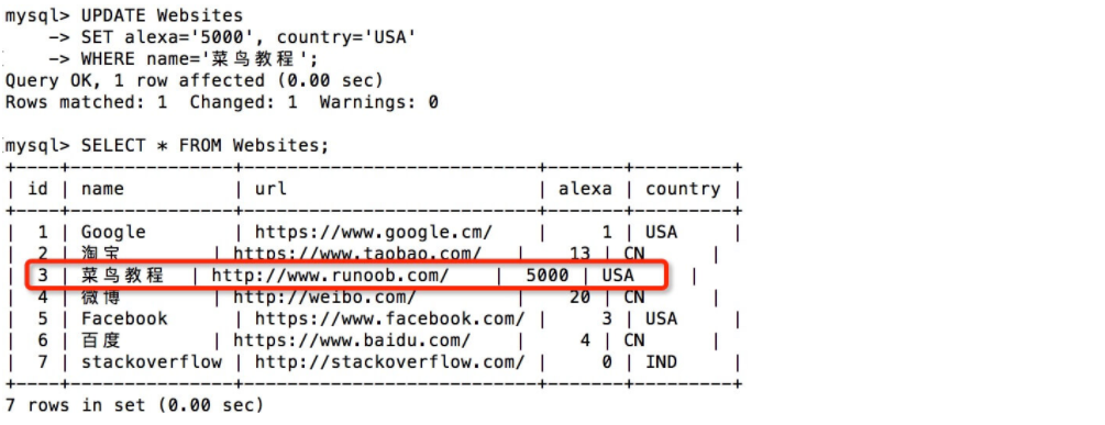 mysql教程,sql教程,mysql学习,sqlupdate语句,update语句,sql更新,sql修改数据,sqlupdate语法