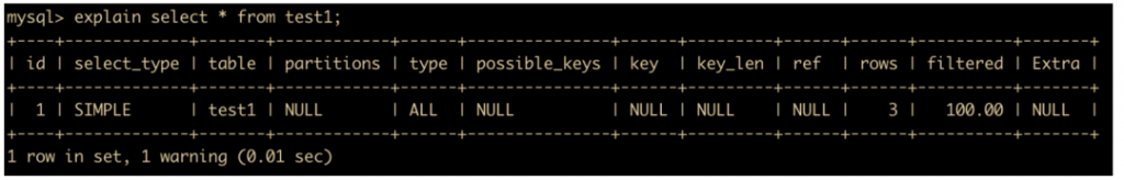 MySQL 调优,SQL 优化步骤,慢查询日志,SQL 优化问题,索引的分类和使用