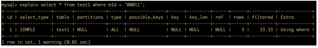 MySQL 调优,SQL 优化步骤,慢查询日志,SQL 优化问题,索引的分类和使用