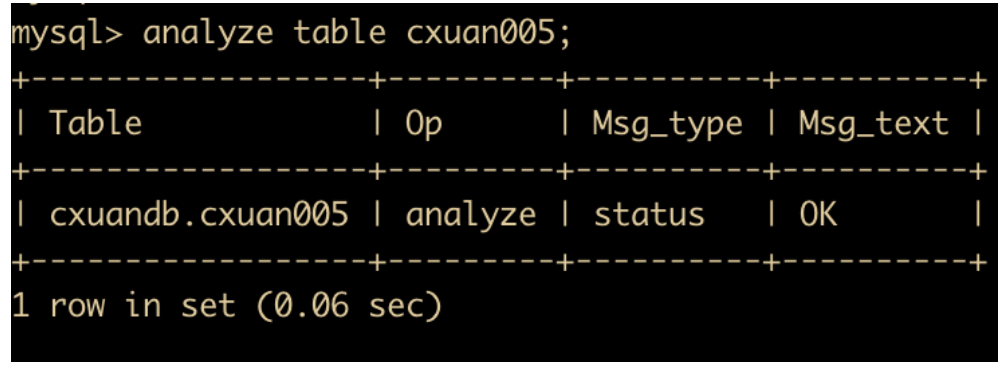 MySQL 调优,SQL 优化步骤,慢查询日志,SQL 优化问题,索引的分类和使用