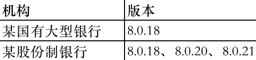 MySQL8.0,MySQL8.0版本选型,官方补丁维护生命周期,金融企业如何选择mysql版本,
MySQL8.0bug修复统计