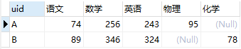 sql面试题,数据库面试题目,SQL中的行转列和列转行,行转列 sum+if,列转行 union