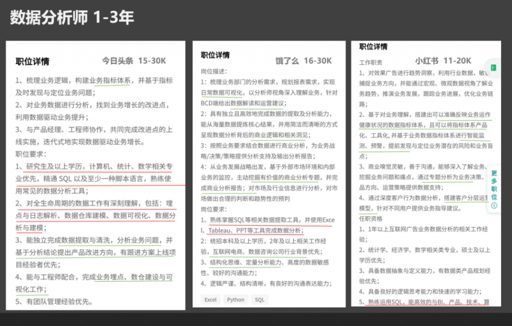 资深数据分析,数据岗面试流程,数分要掌握的硬核技能,项目展示,面试开场三分钟