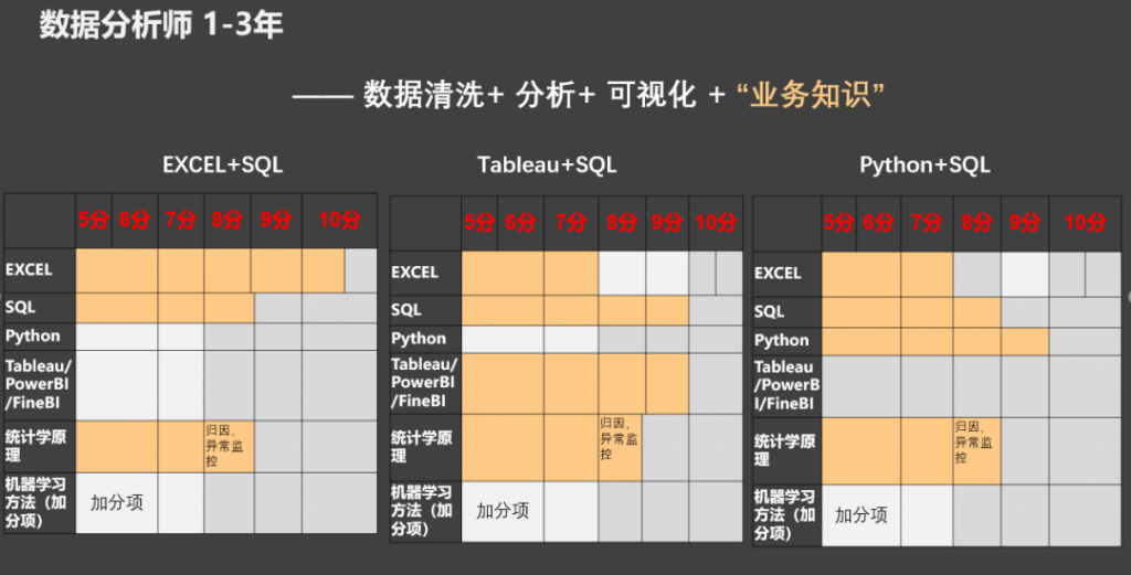 资深数据分析,数据岗面试流程,数分要掌握的硬核技能,项目展示,面试开场三分钟