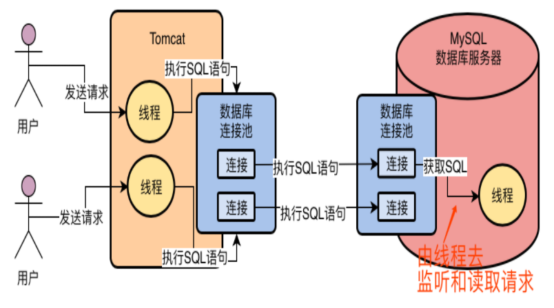 MySQL架构设计,为何称MySQL为黑盒,SQL接口,查询解释器,查询优化器