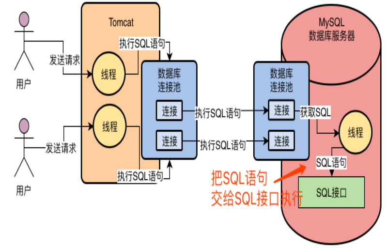 MySQL架构设计,为何称MySQL为黑盒,SQL接口,查询解释器,查询优化器