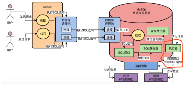 MySQL架构设计,为何称MySQL为黑盒,SQL接口,查询解释器,查询优化器