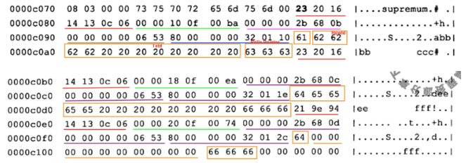 从内分析InnoDB,MySQL内部数据结构,Row 数据行,字符集和 char 的关系,行溢出