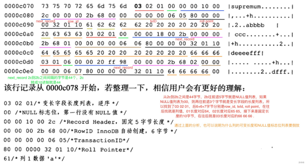 从内分析InnoDB,MySQL内部数据结构,Row 数据行,字符集和 char 的关系,行溢出