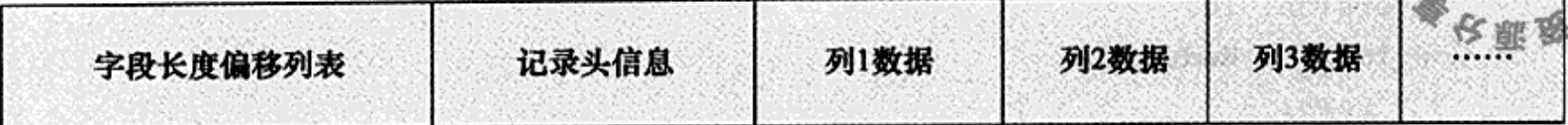 从内分析InnoDB,MySQL内部数据结构,Row 数据行,字符集和 char 的关系,行溢出