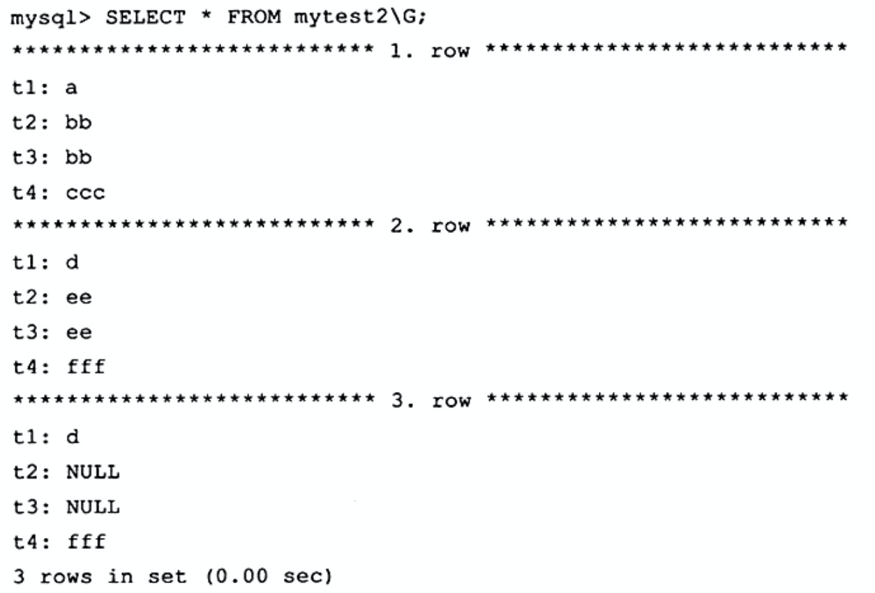 从内分析InnoDB,MySQL内部数据结构,Row 数据行,字符集和 char 的关系,行溢出