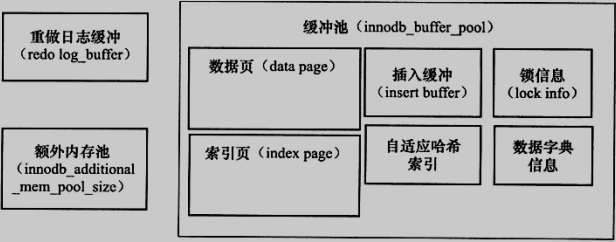 MySQL存储引擎,不同的存储引擎区别,Innodb存储引擎,多线程模型,主线程工作方式