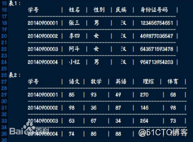 关系键,主键与外键,外键的作用,什么时候要使用外键,外键的使用案例