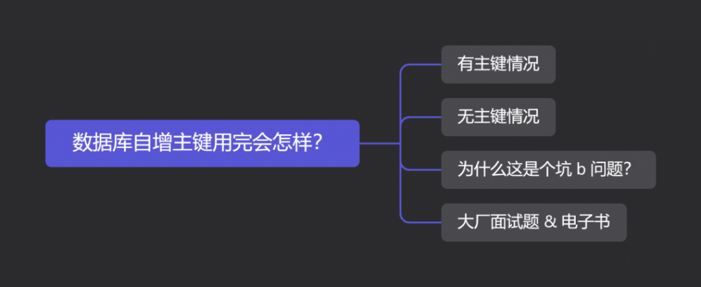 MySQL面试,数据库面试题目,数据库自增 ID,数据库自增 ID 用完的解决方案,数据库自增 ID 用完会发生什么