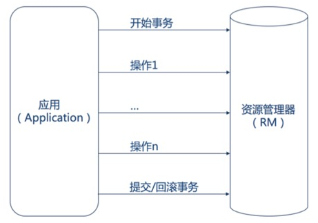 MySQL面试题,MySQL知识点,数据库面试,大厂面试,MySQL最新题库