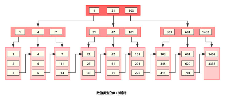 索引命中,varchar 字段用数字进行查询,int 字段用字符串查进行查询,隐式类型转换的规则,触发隐式类型转换