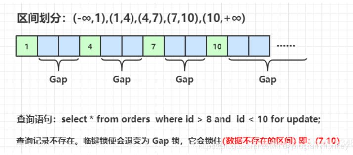 MYSQL面试,InnoDB锁类型,如何避免出现事务死锁,事务并发问题解决方案