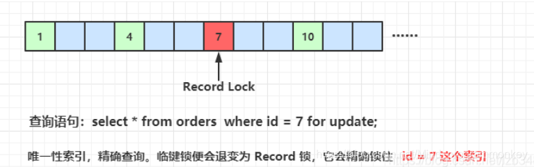 MYSQL面试,InnoDB锁类型,如何避免出现事务死锁,事务并发问题解决方案