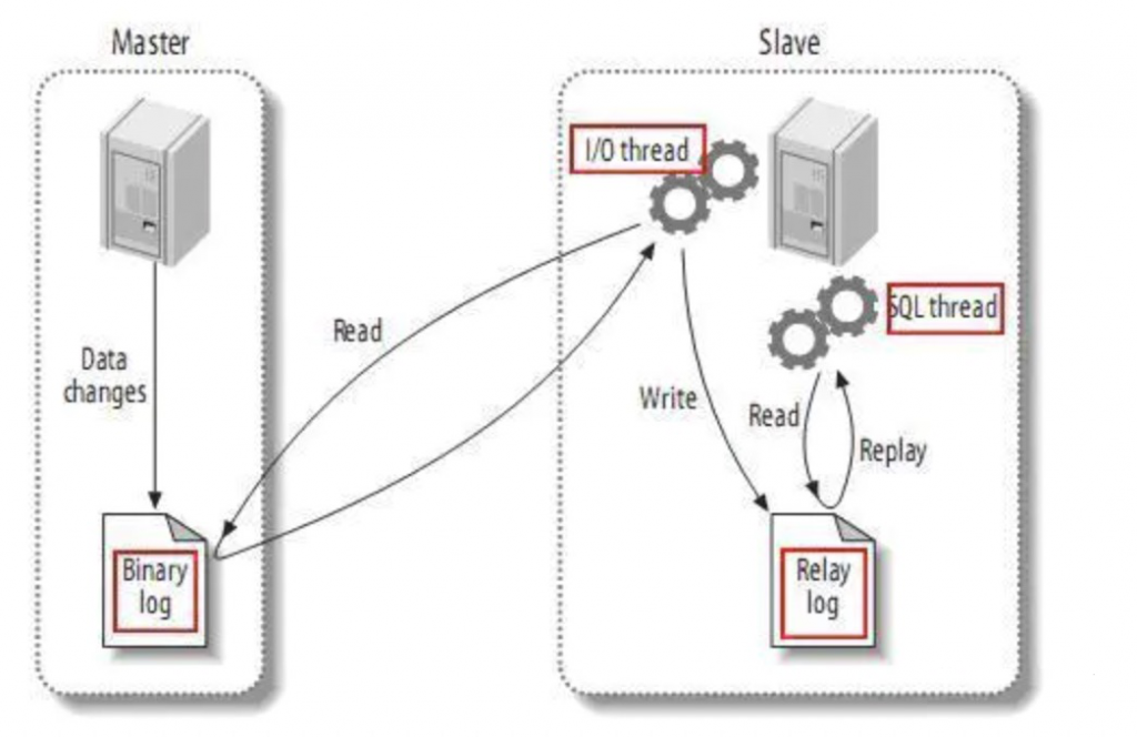 MYSQL,MYSQL索引,B+树,Mybatis,索引优化