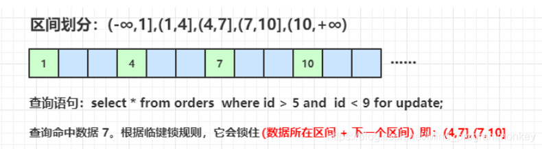 MYSQL面试,InnoDB锁类型,如何避免出现事务死锁,事务并发问题解决方案