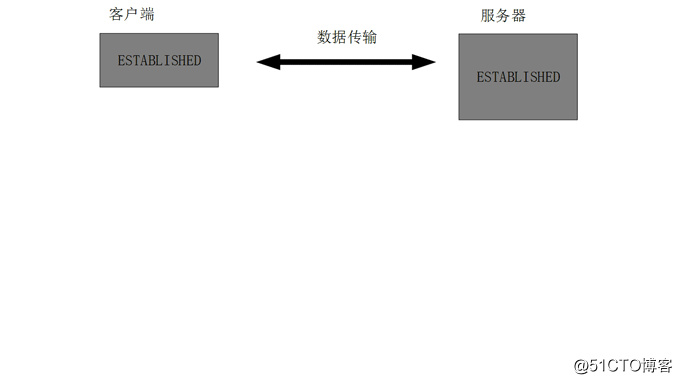 面试,django,python,数据