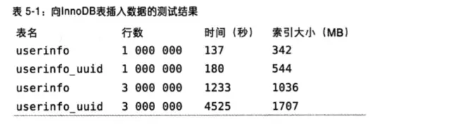 MySQL面试,MySQL面试题目,MySQL索引原理极其优化,mysql的事务极其隔离级别