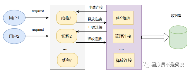 数据库面试题目,MySQL面试,数据库连接池,数据库连接池运行机制