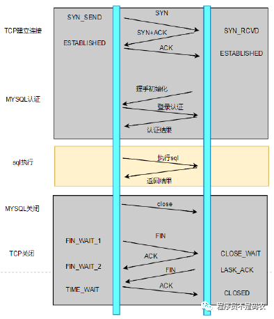 数据库面试题目,MySQL面试,数据库连接池,数据库连接池运行机制