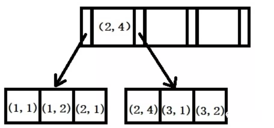 MySQL,索引优化,B+树,左匹配原则,SQL语句