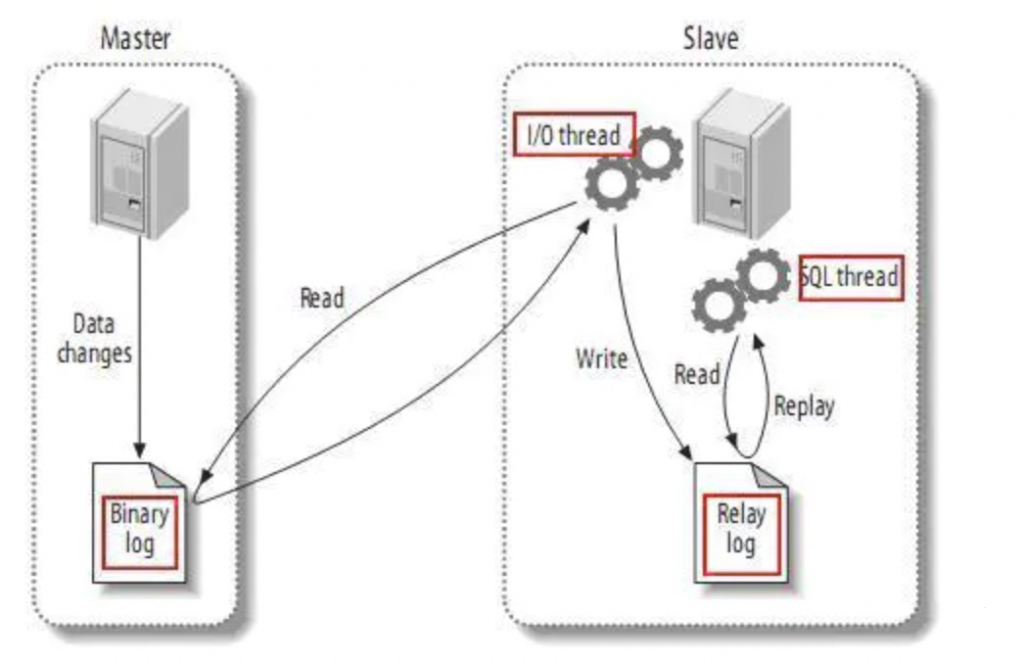 MySQL,索引优化,B+树,左匹配原则,SQL语句