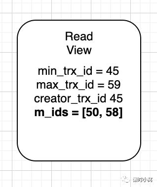 MySQL,MVCC机制,MySQL事务,Undo log,ReadView