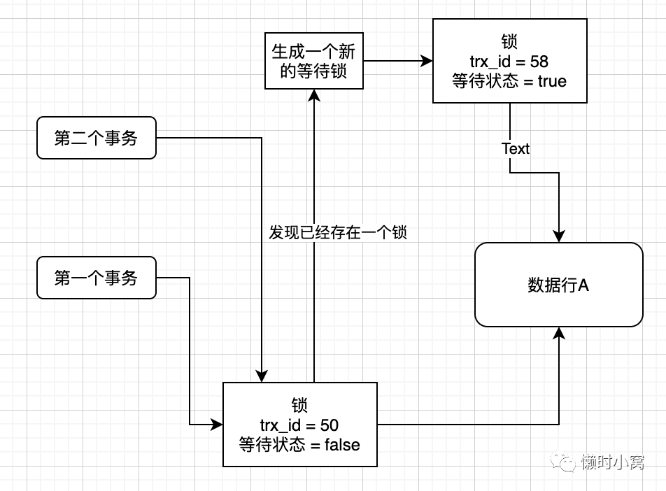 MySQL,MVCC机制,MySQL事务,Undo log,ReadView