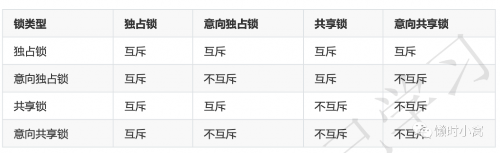 MySQL,MVCC机制,MySQL事务,Undo log,ReadView