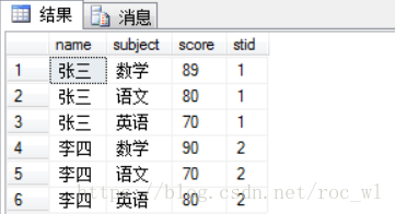 SQL面试题,SQL语句,创建插入查询,计算数据