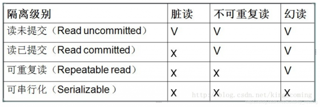 MySQL,MyisAM和innodb的有关索引,分库与分表设计,聚集索引与非聚集索引,MySQL 索引